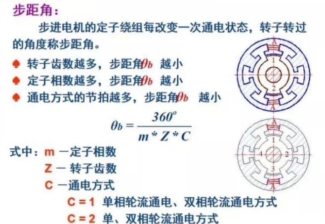 伺服和步进电机的区别