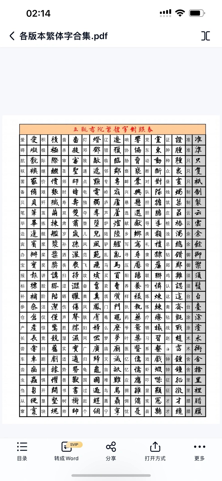 繁体字和简体字的区别