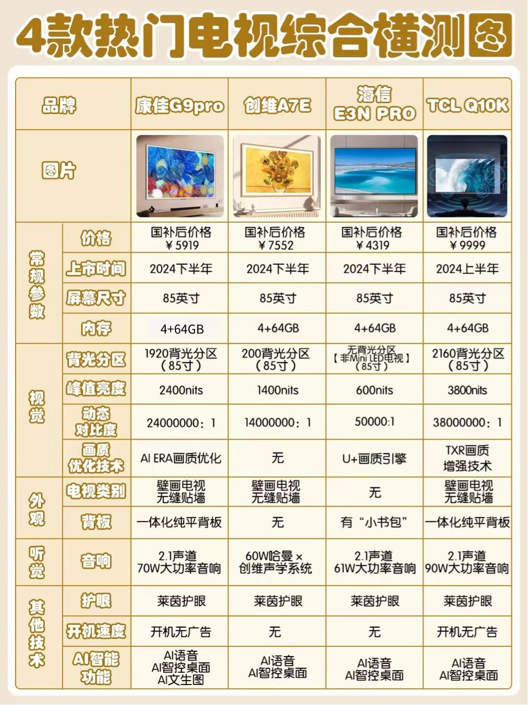 4k电视和4k显示器的区别