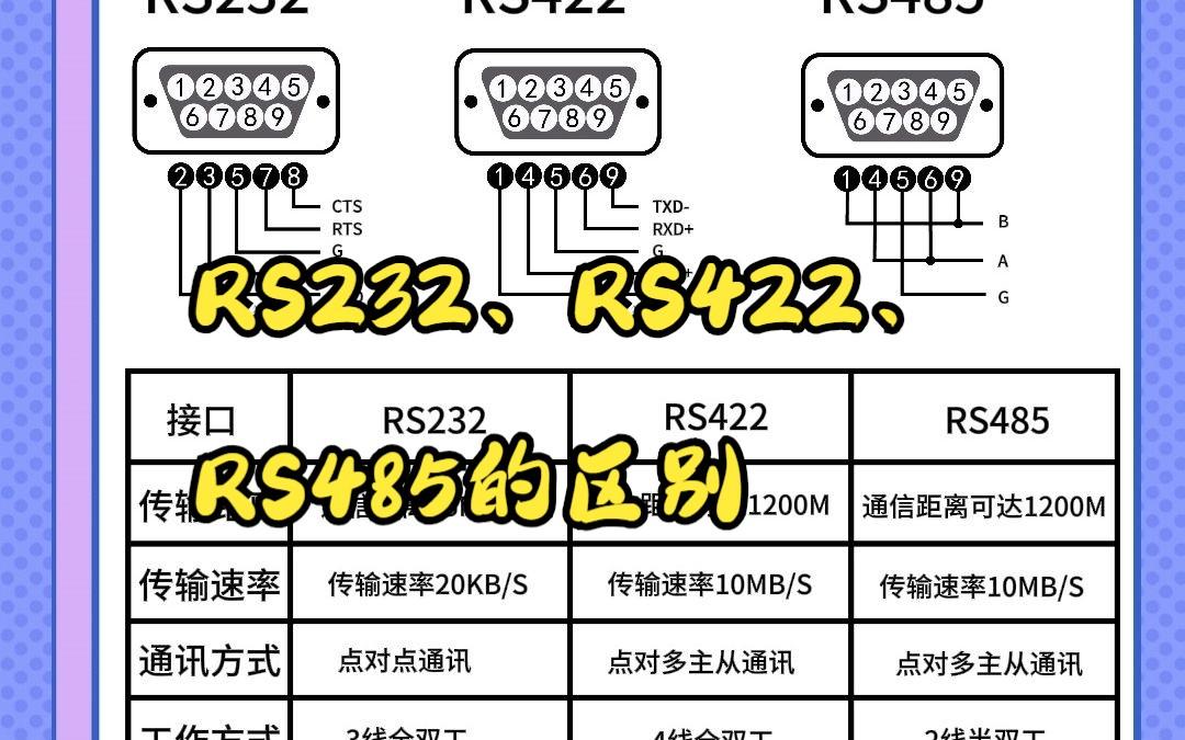 rs232和rs485的区别