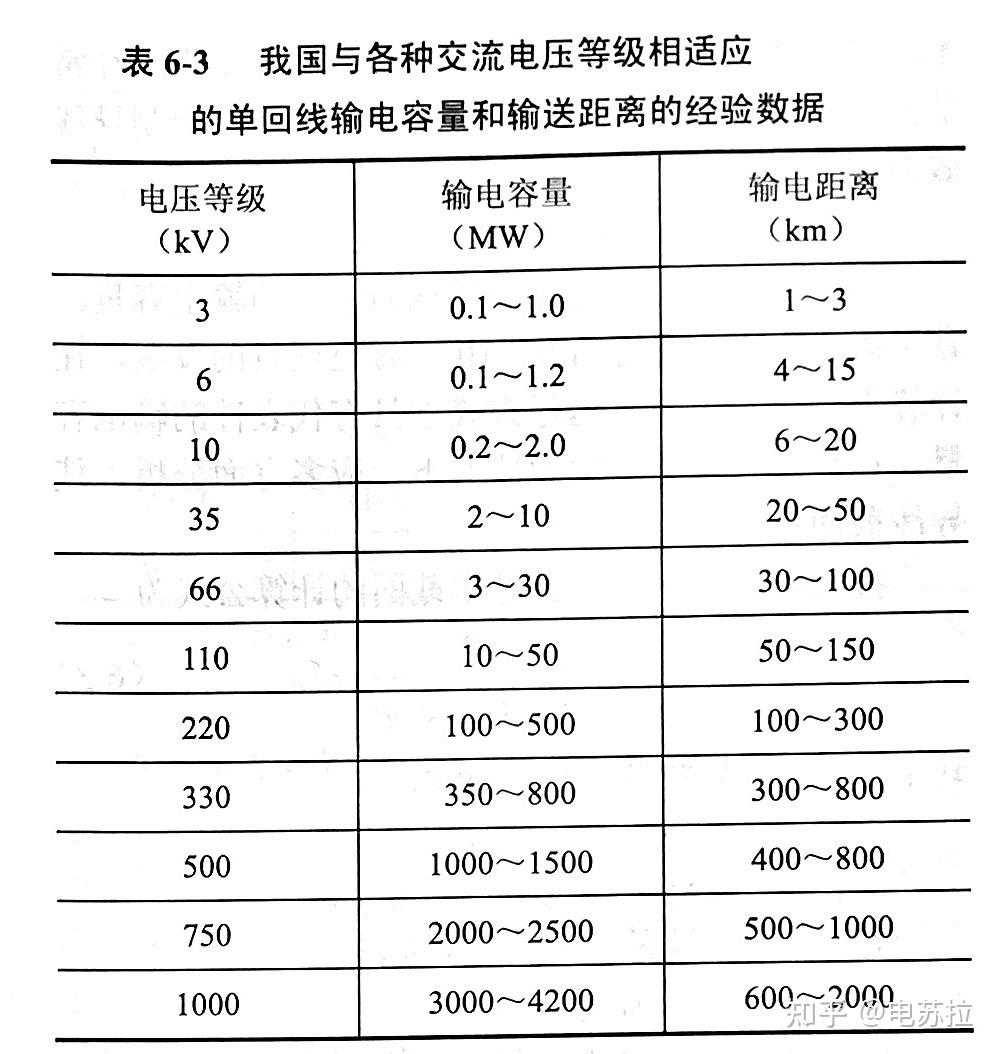 电位和电压的区别