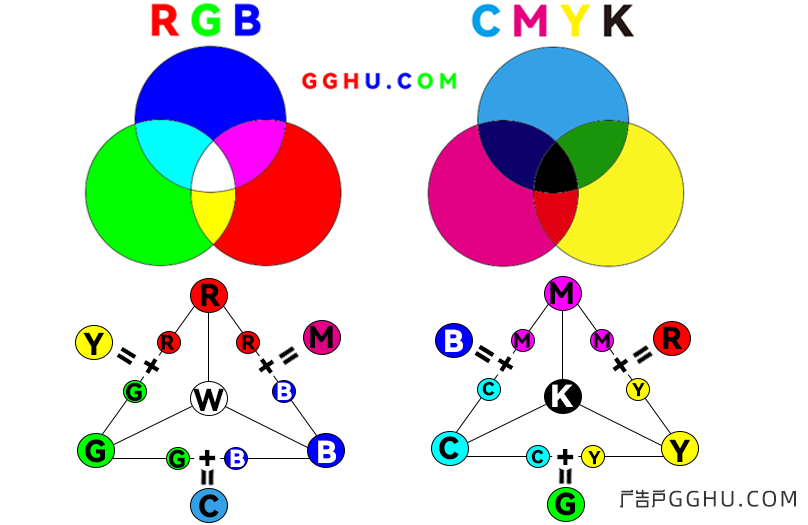 rgb与cmyk区别