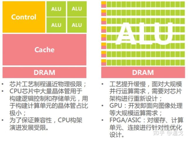 cpu和芯片的区别