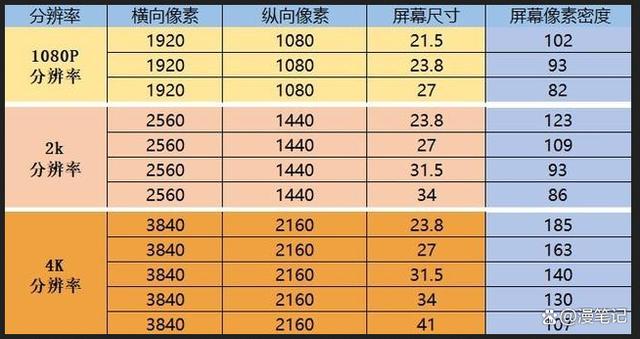 2k与4k的区别