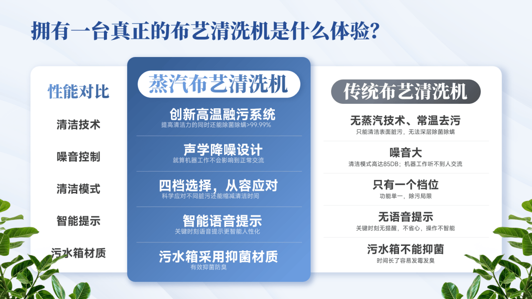 关于PPT版式区别的信息