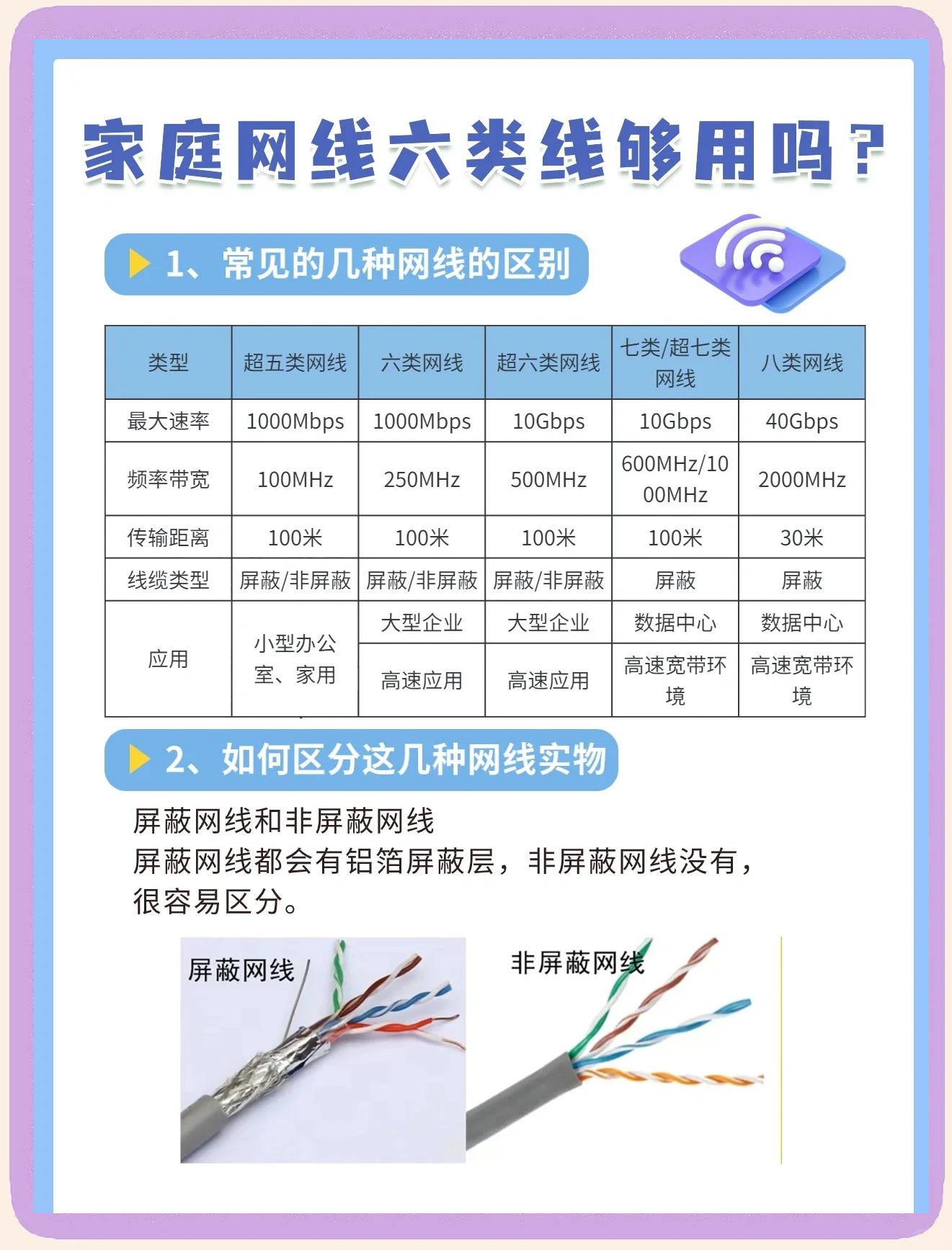 百兆网线和千兆网线区别