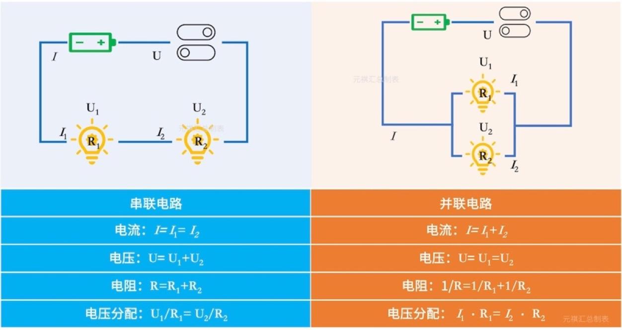 串联和并联的区别