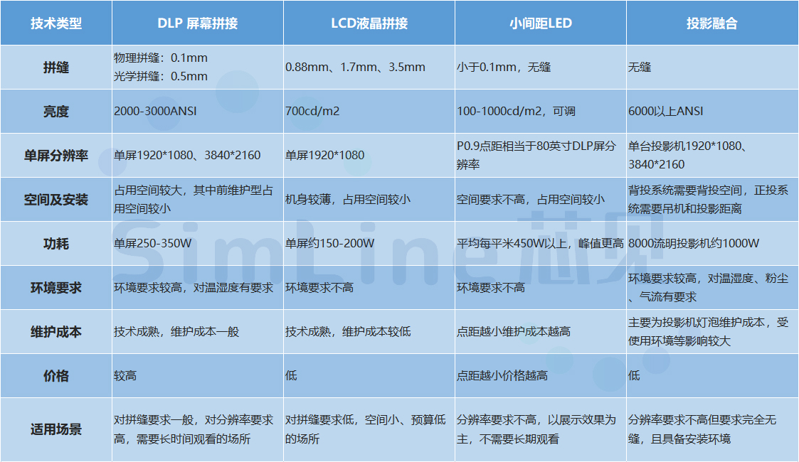 led与lcd的区别
