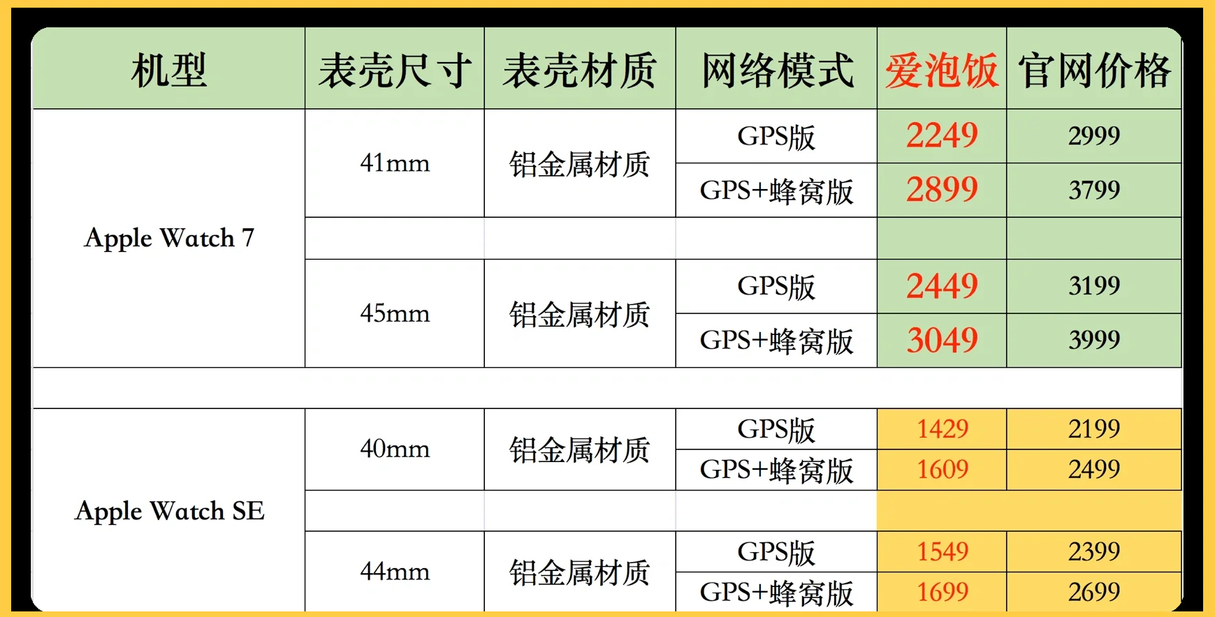 7s区别