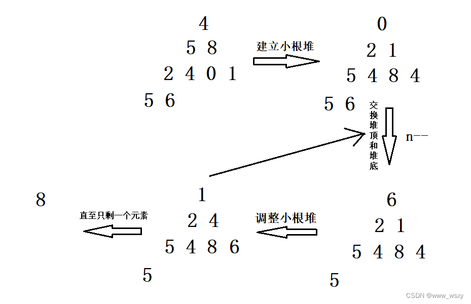 升序降序的区别 升序降序的区别是什么 