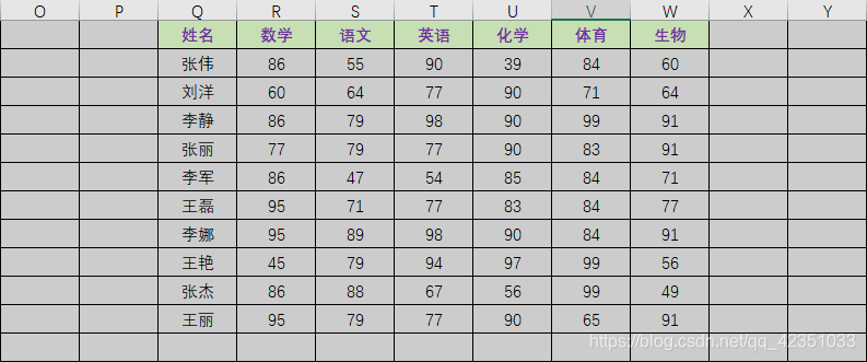 升序降序的区别 升序降序的区别是什么 