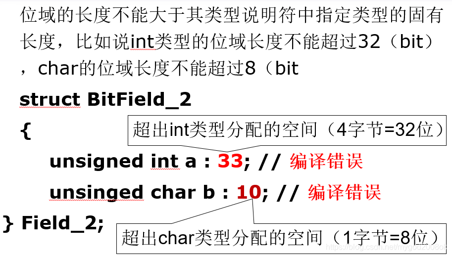 unsignedchar与char区别 unsigned short和unsigned char 