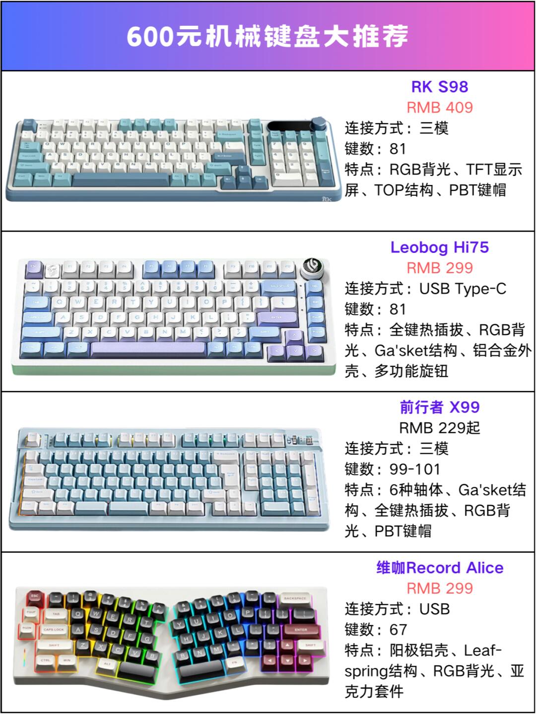 键盘黑轴青轴红轴茶轴的区别