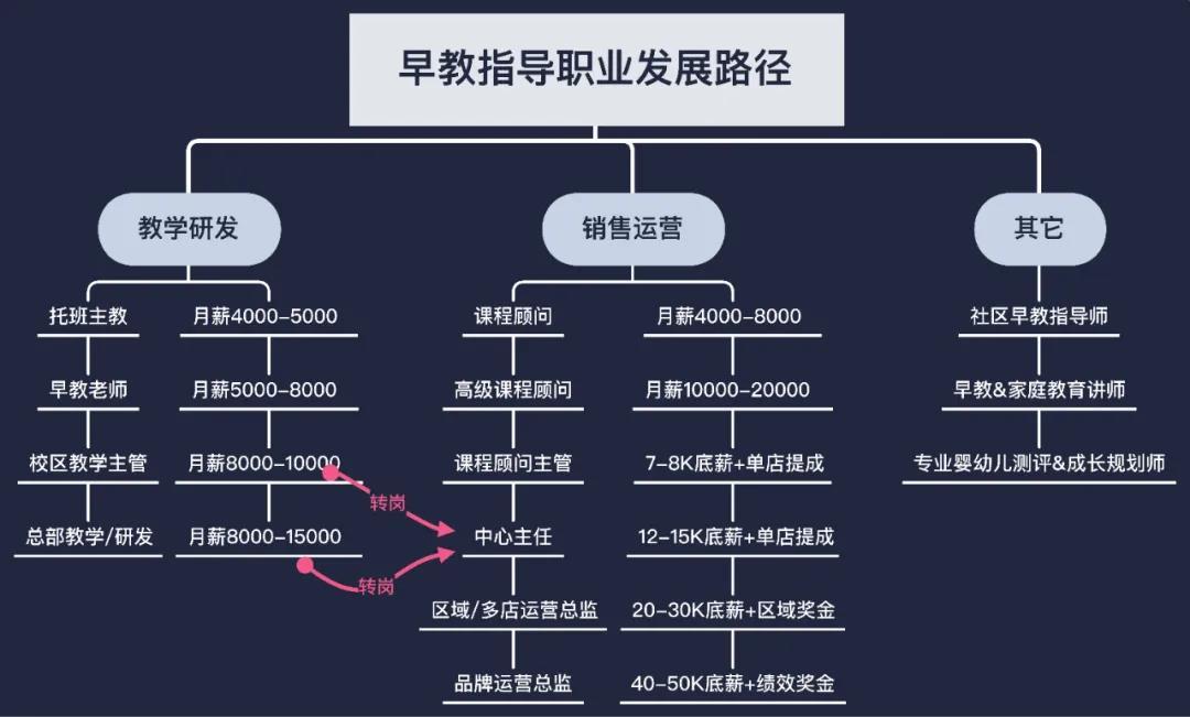 须与需的区别