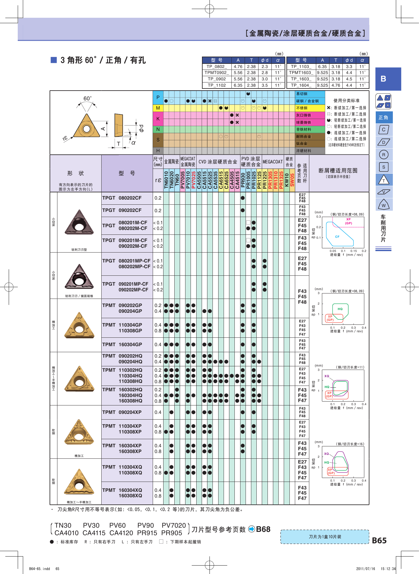mt和ca的区别