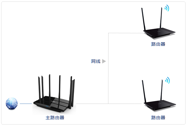 中继桥接区别 中继与桥接哪个网速快 