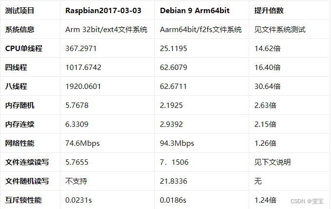 树莓派3和3b区别 树莓派3与3b的区别 