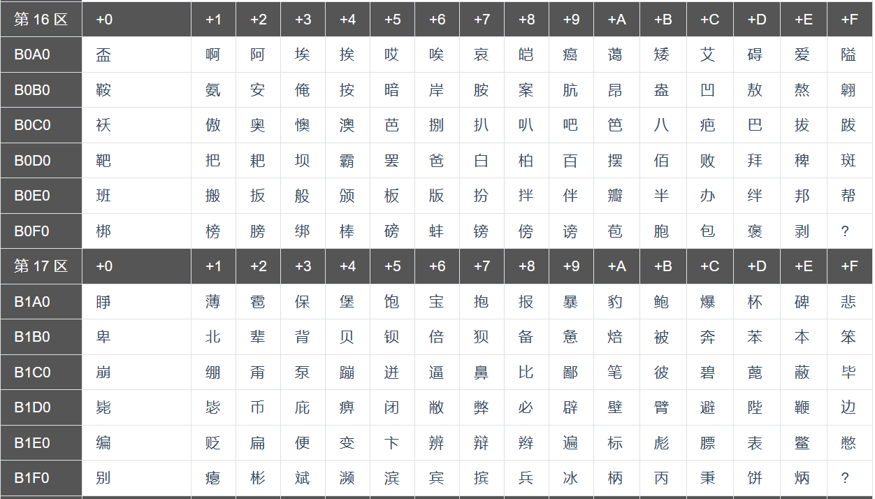 字和字节的区别 字,字节和字长的区别 