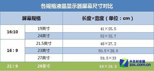 屏幕测试区别 屏幕测试高清图片 