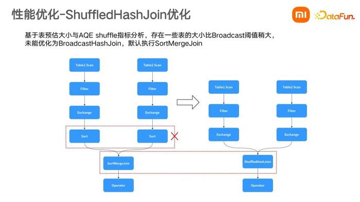 mapreduce与spark的区别 hadoop mapreduce与spark的区别与联系 