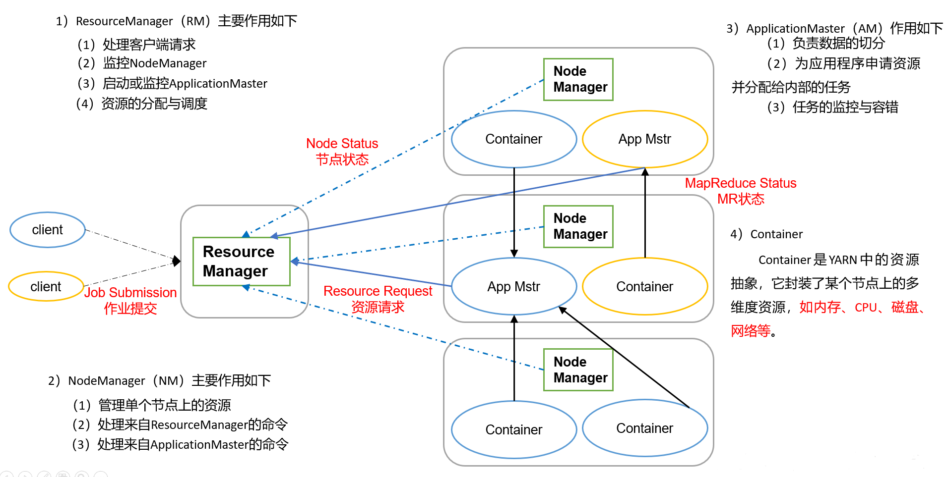 mapreduce与spark的区别 hadoop mapreduce与spark的区别与联系 