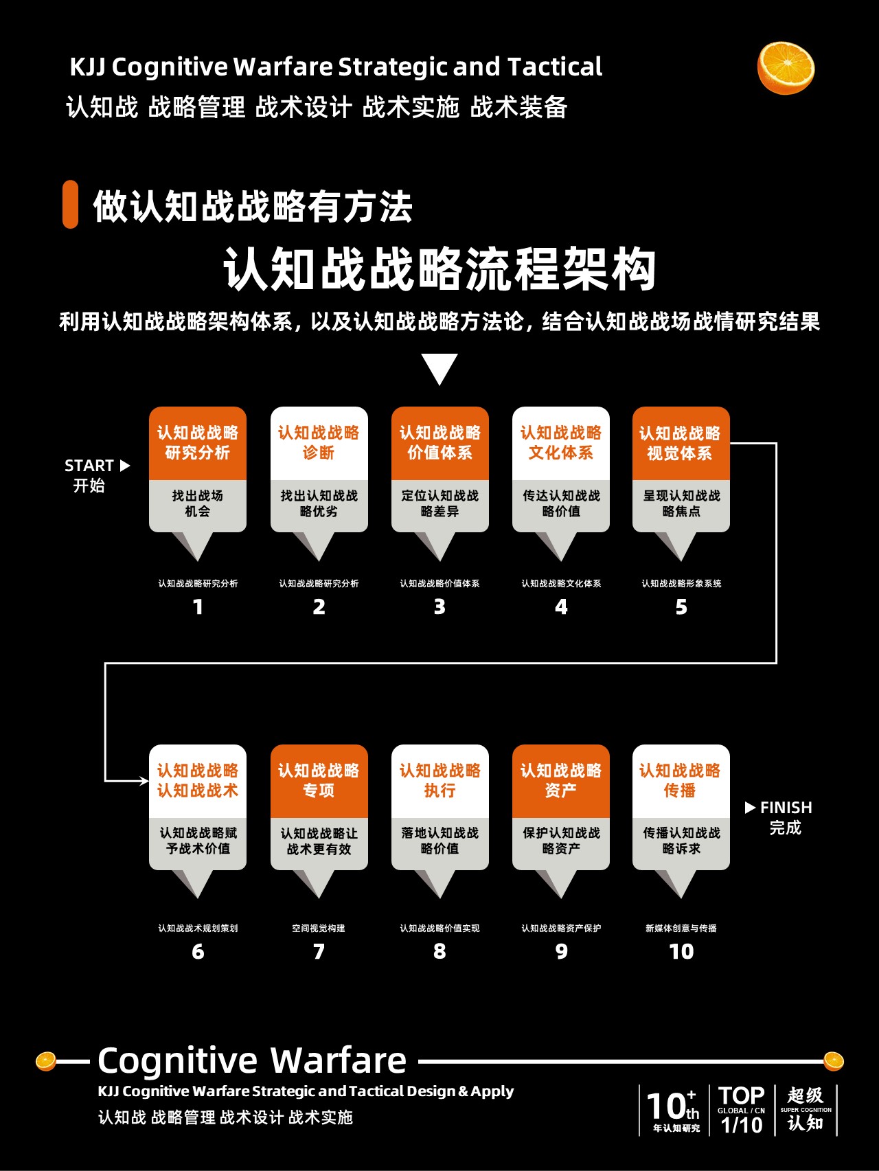 control和value的区别 control和control over 