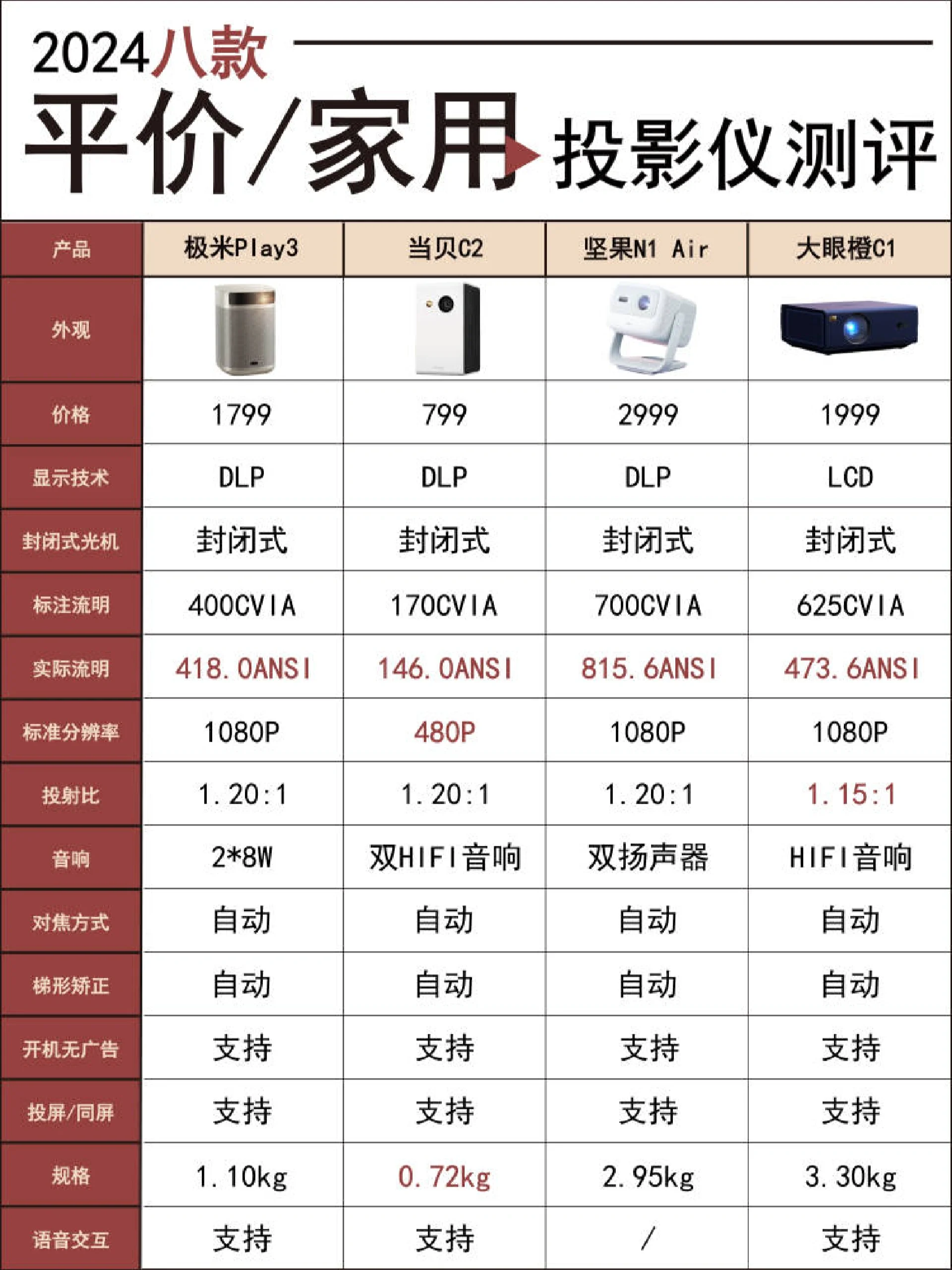 utm投影区别 uuint 投影 