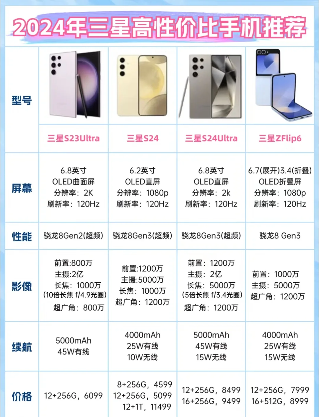 三星s8和s8plus的区别 三星s8+跟s8plus是一样的吗 