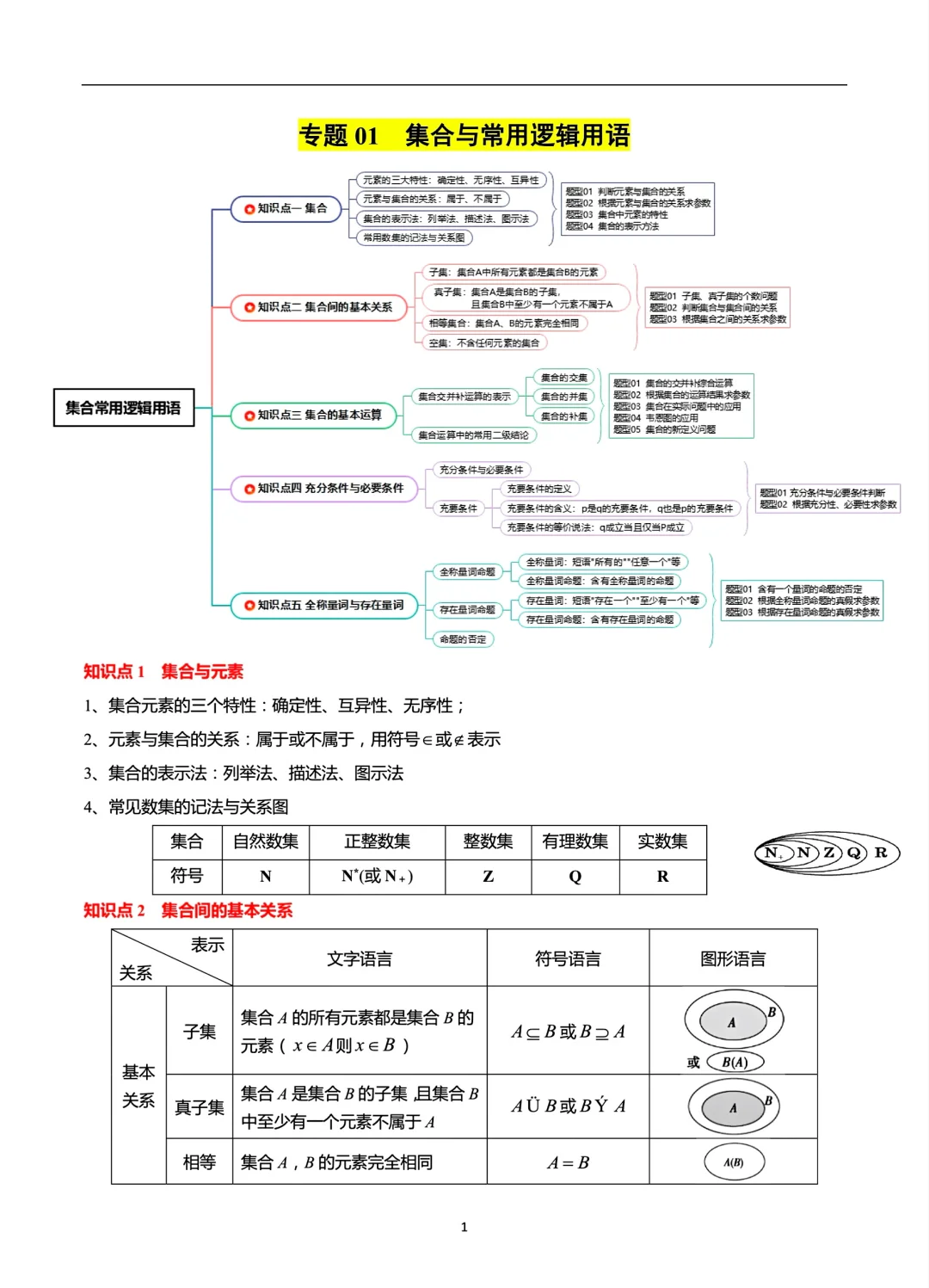 集合和组合区别 集合和组合区别是什么 