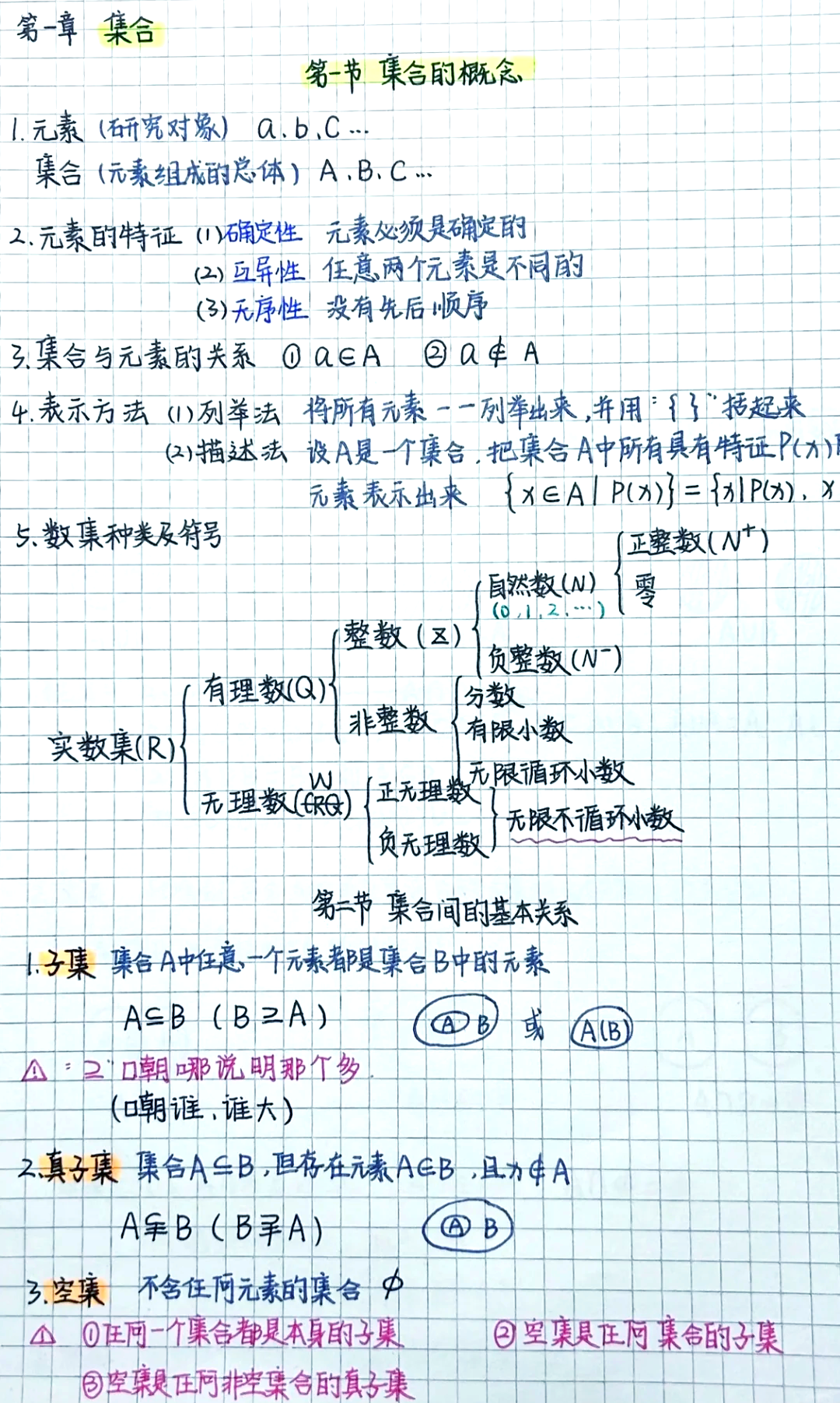 集合和组合区别 集合和组合区别是什么 