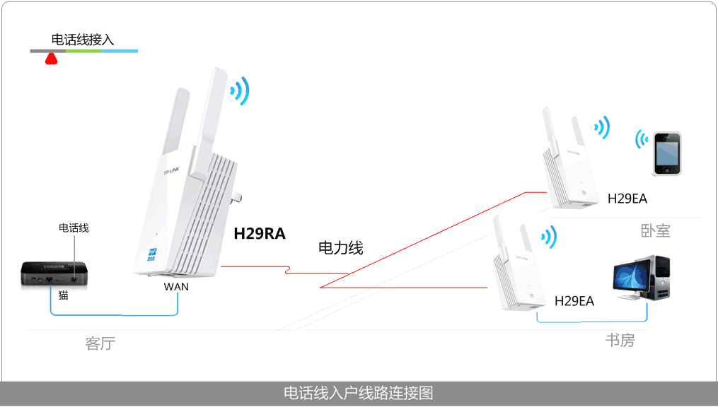 关于宽带与动态ip区别的信息