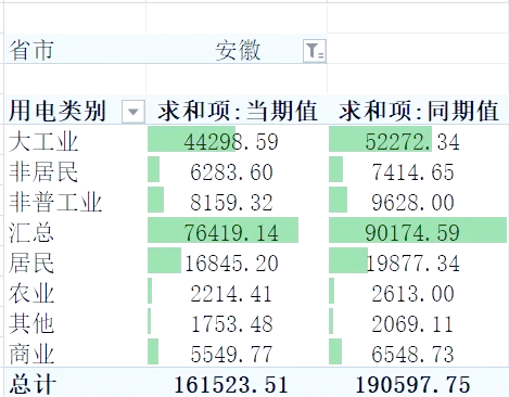 sumifif区别 sumifs和sumif的用法 