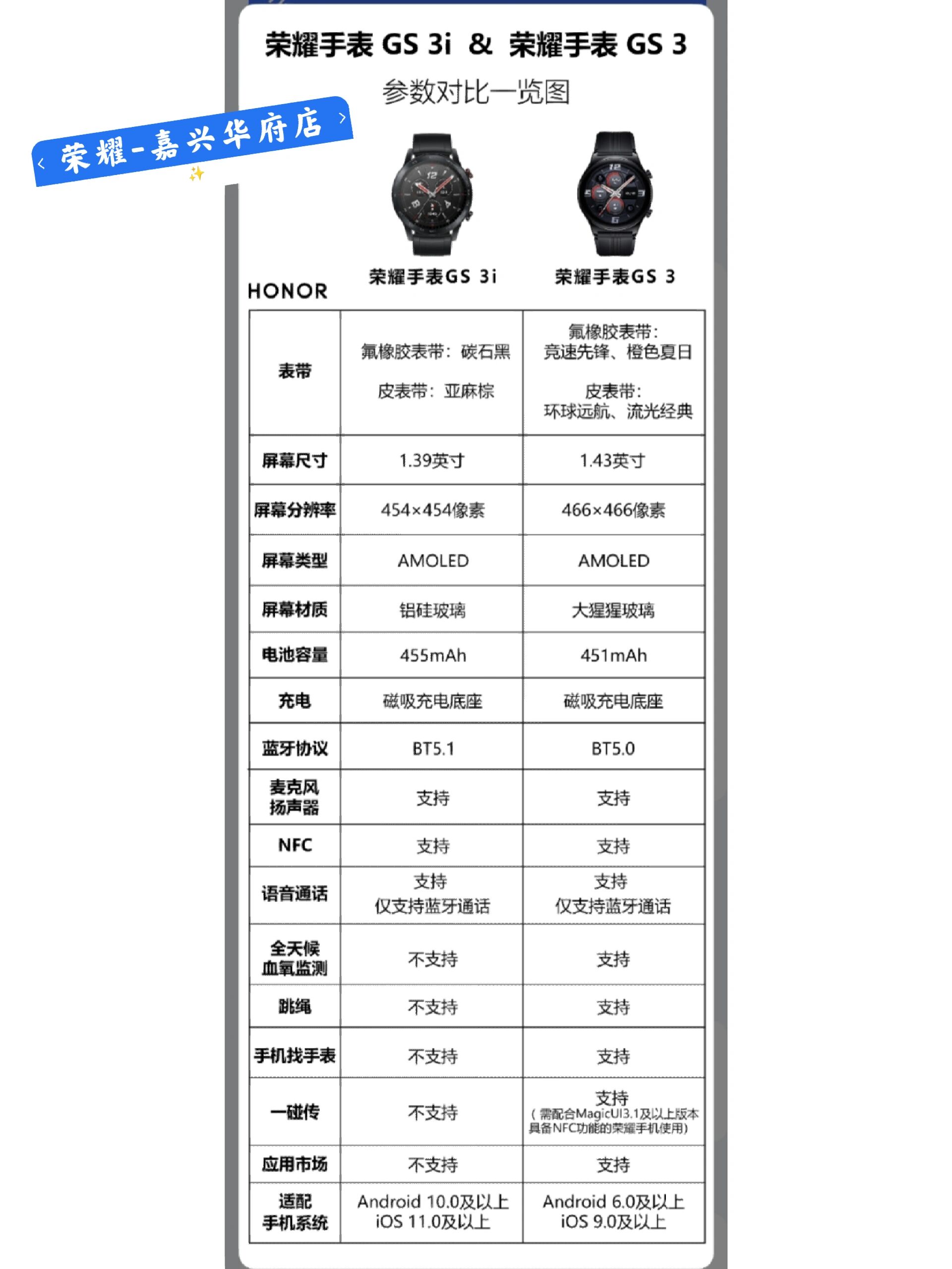 华为手表几个款式区别 华为手表各个款式的区别在哪 