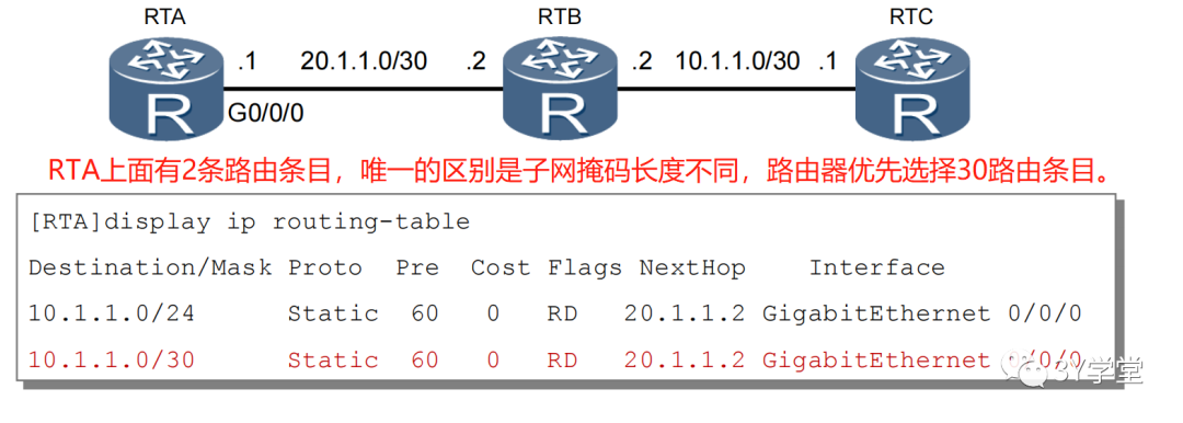cpd和rtb的区别 cpd和cpb有什么区别 