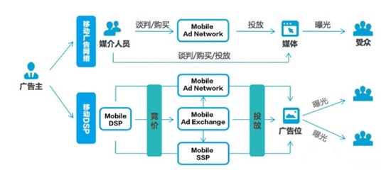 cpd和rtb的区别 cpd和cpb有什么区别 