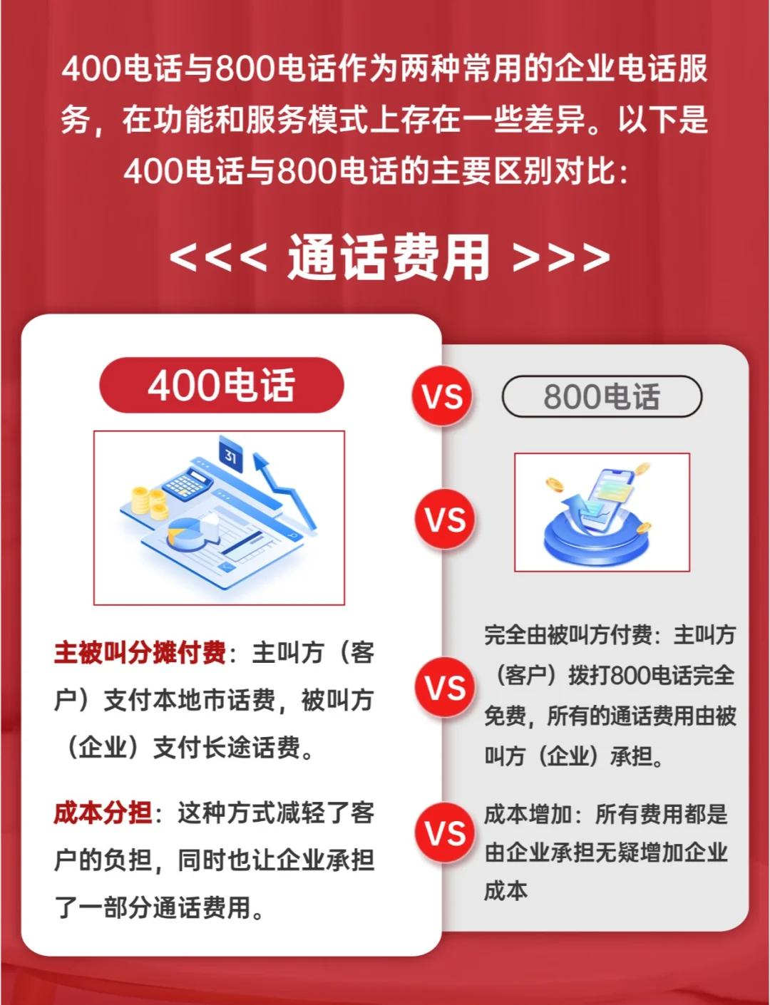 400800电话区别 400 800电话区别 