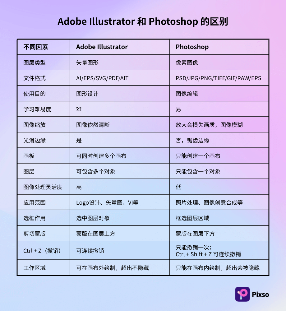 区别Photoshop 区别新旧两种革命主义的根本标志是 