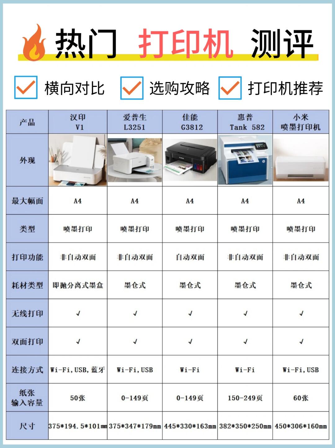 扫描与扫描混合区别 扫描与扫描混合区别在哪 