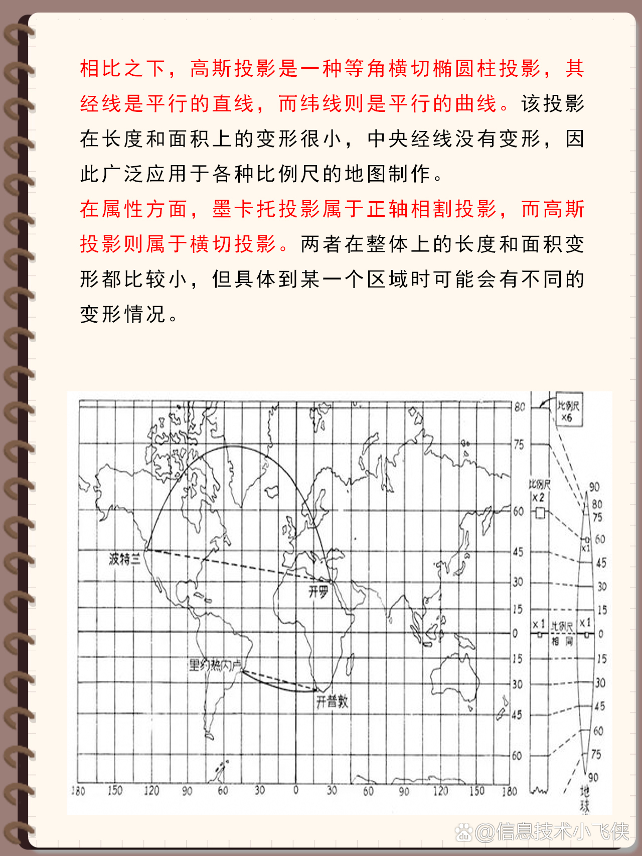 建模与高斯的区别 阐述高斯混合模型及其适用场景 