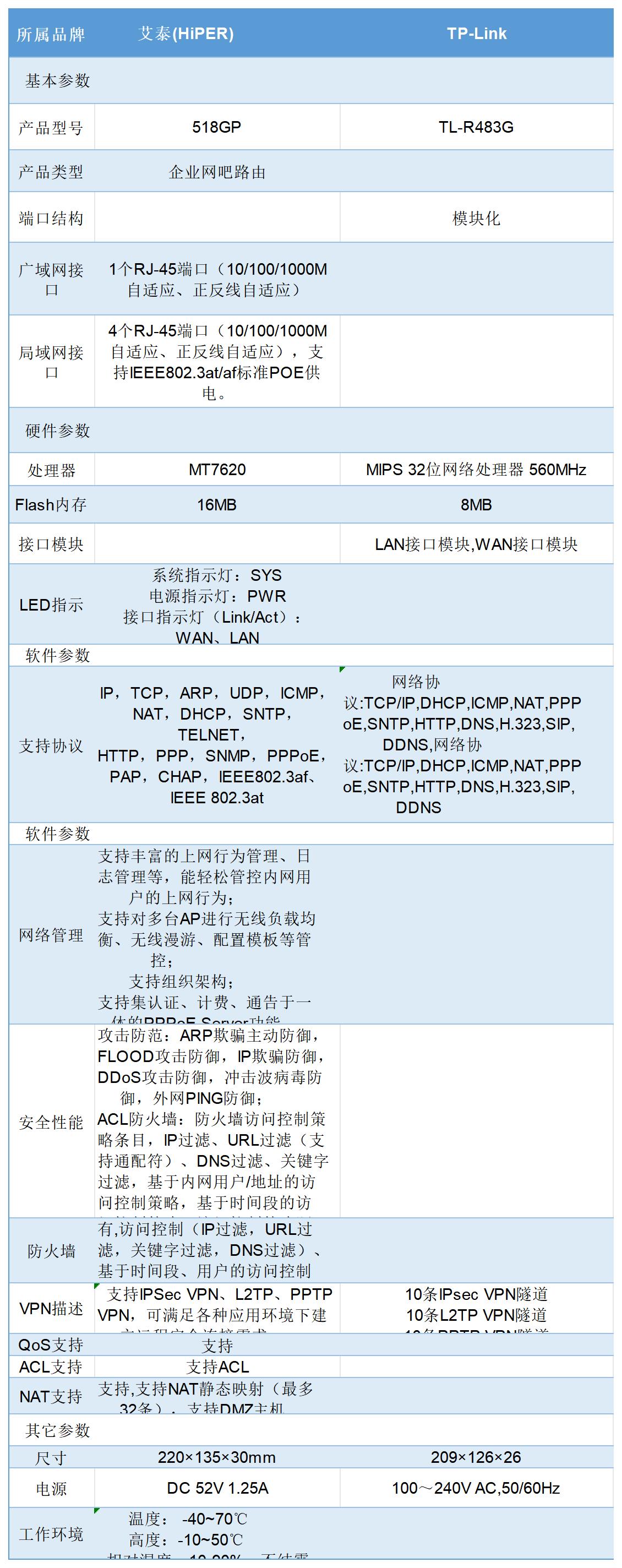 etp与ftp区别 ftp和tftp的区别 