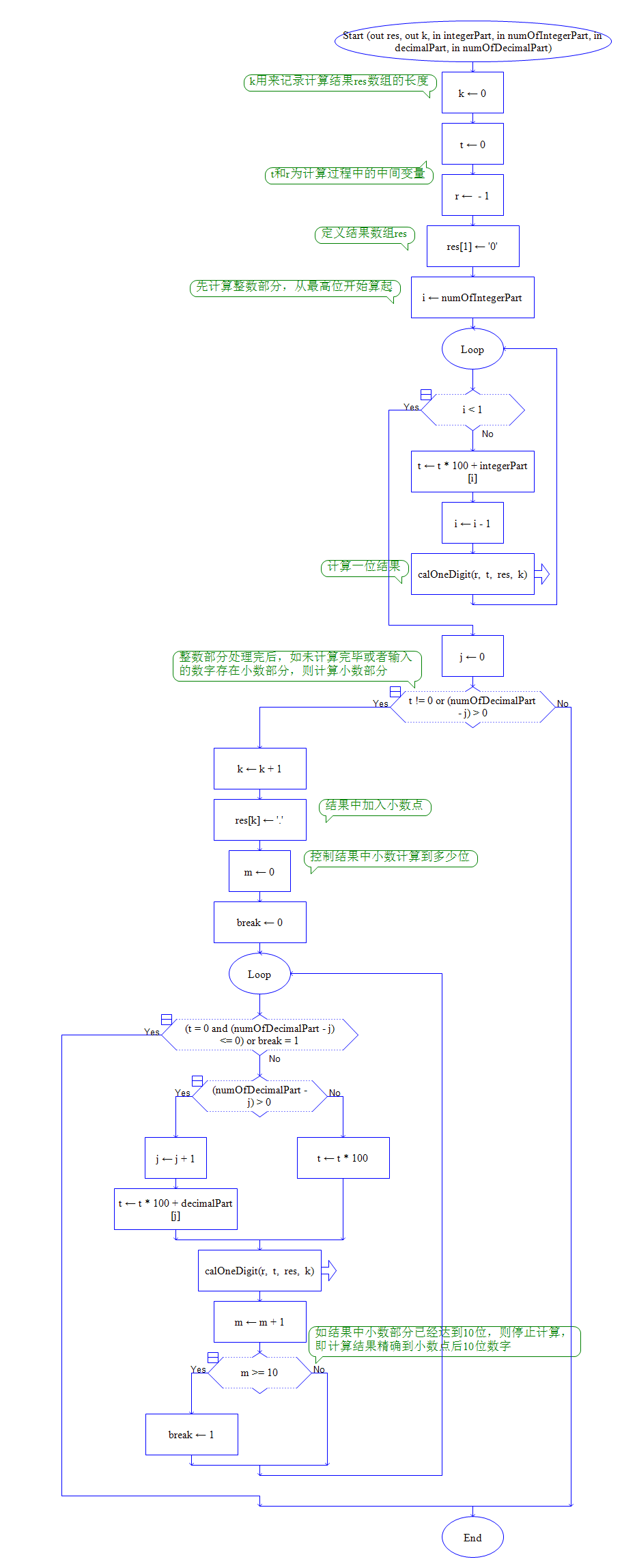 decimal和money区别 decimal double区别 