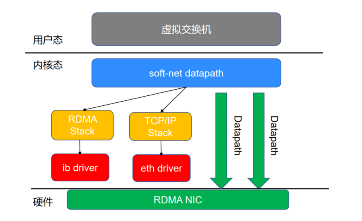高可用高可靠区别 高可靠与高可用的区别 