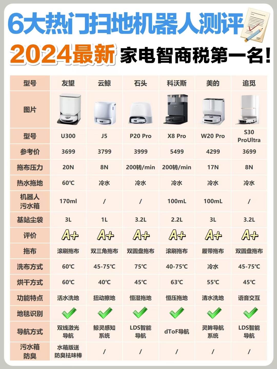 高可用高可靠区别 高可靠与高可用的区别 