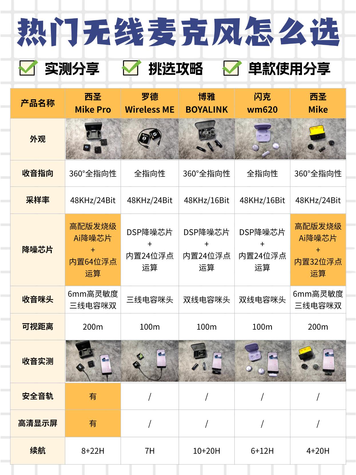 区别话筒与听筒 听筒和话筒分开的电话 
