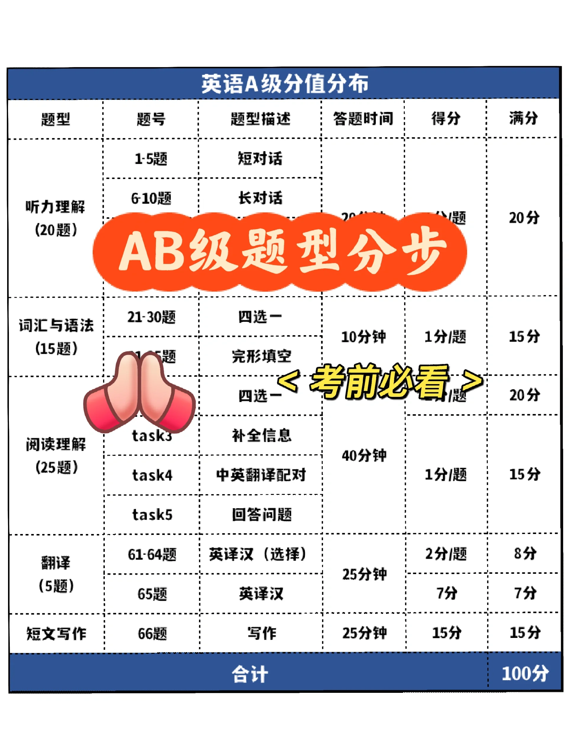 aabr和abr的区别 aabr和abr哪个更准确 