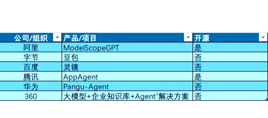 gpt区别 AI和ChatGPT区别 