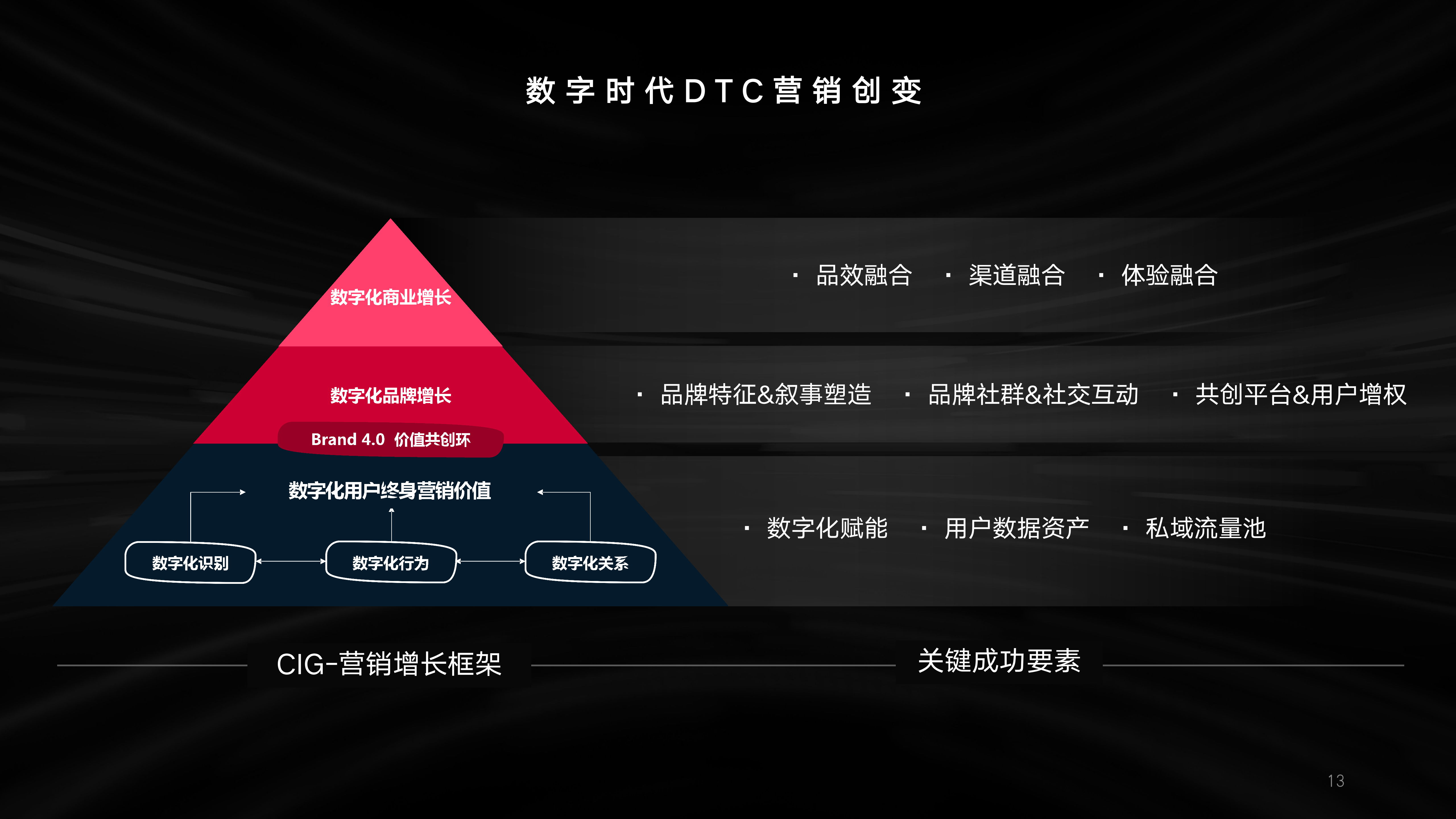 dtc与dtm区别 dtc和dtm的区别 