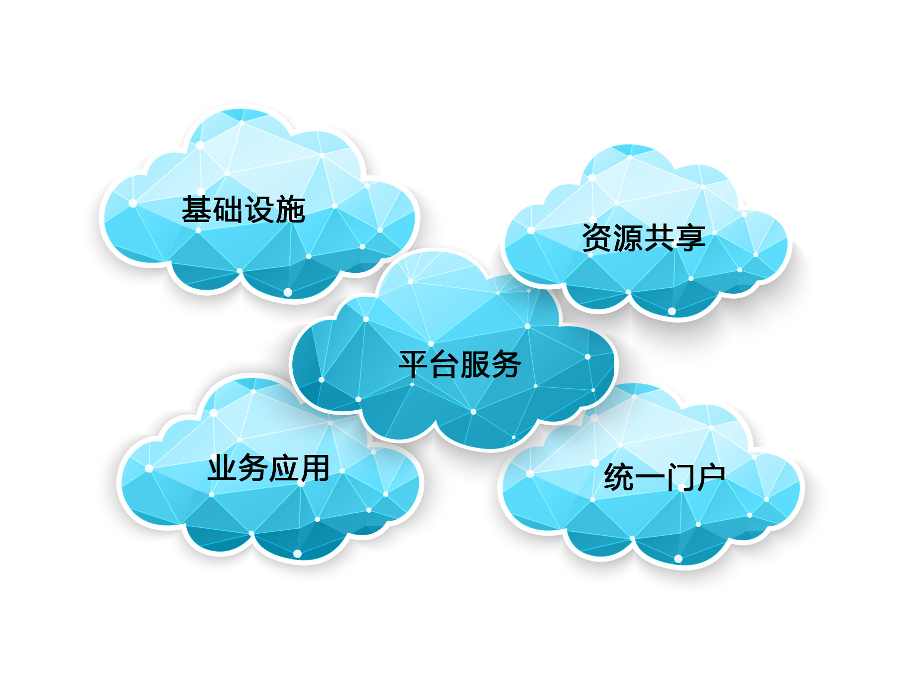 公有云区别 公有云的优势和劣势 