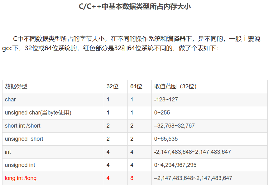 kbyte和byte的区别 bytes和byte有区别吗 