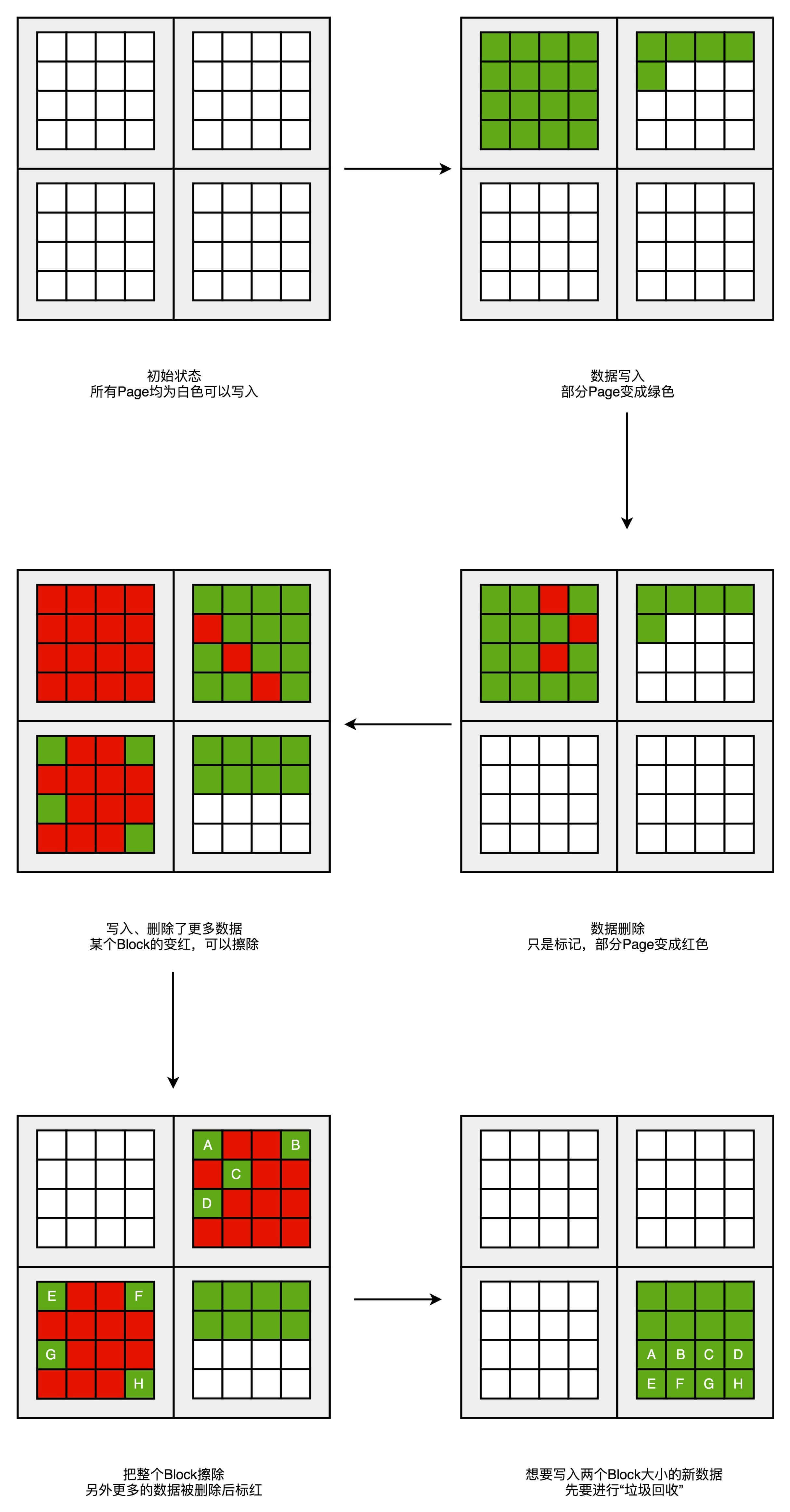 kbyte和byte的区别 bytes和byte有区别吗 